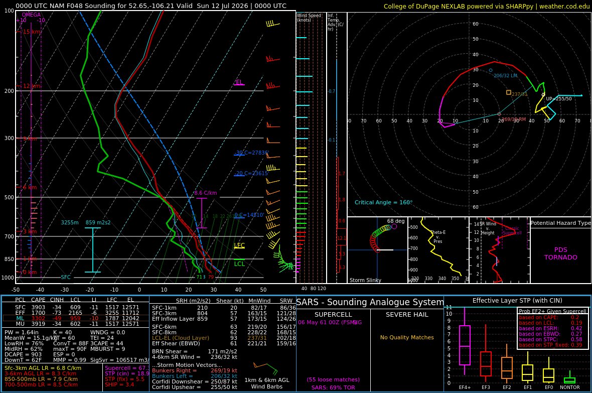 kokochaseswx's tweet photo. Saturday is trending towards being one of, if not the most potent severe weather setup of the Canadian storm season so far. 700mb temps are a bit on the warm side so capping could be an issue. But if storms fire, all hazards and strong tornadoes will be possible. #skstorm https://t.co/LMqYjASbVA