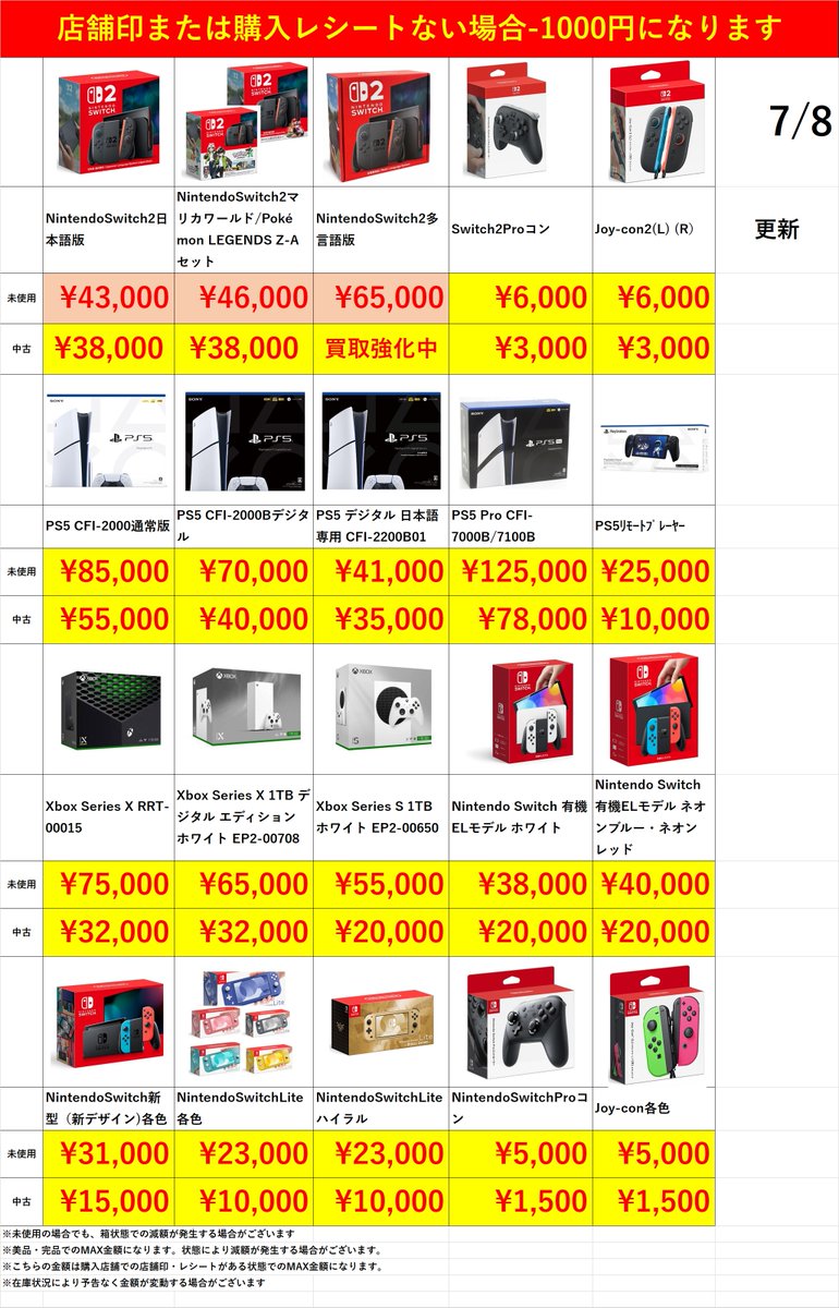 ゲーム機本体＆ジャンクゲーム機本体 現在の買取価格になります！！未