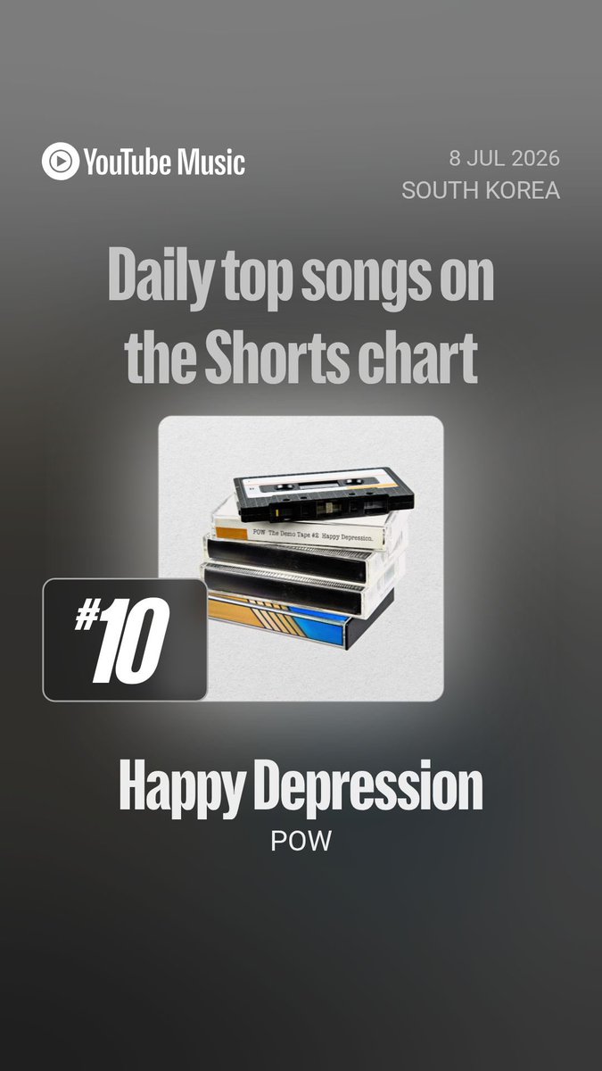 pow_thailand's tweet photo. วันนี้เพลง Happy Depression ขึ้นมาเป็น TOP 10 ใน Youtube Daily Top Songs on Shorts 

Congratulations @POW_grid 🎉

#POW #파우 #POW_GRID https://t.co/3WcrQpSTZI