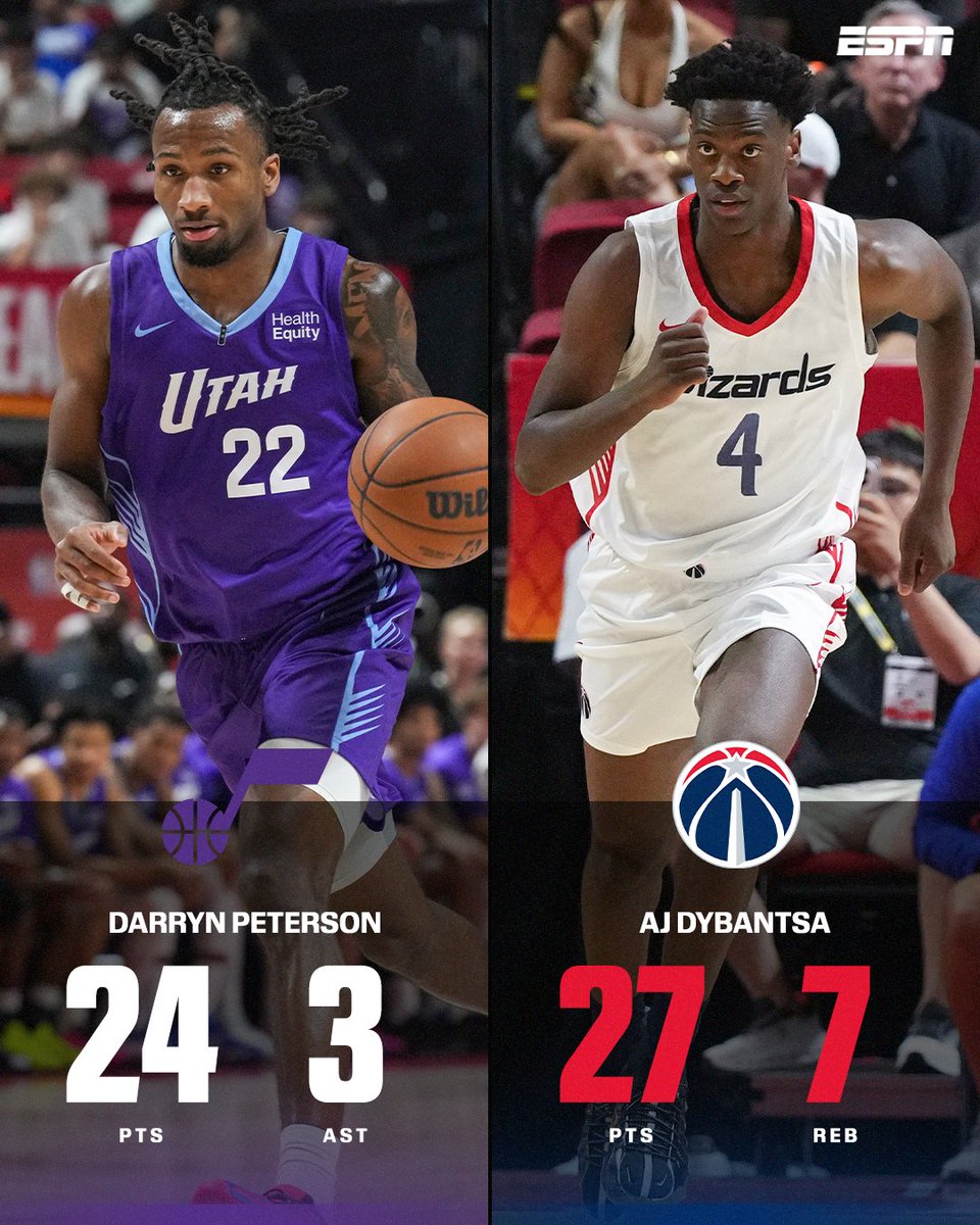 ESPNNBA's tweet photo. AJ DYBANTSA AND DARRYN PETERSON WENT AT IT IN VEGAS 🍿

AJ gets the game-high in points and the dub 💪 https://t.co/IUVXOAVNpb