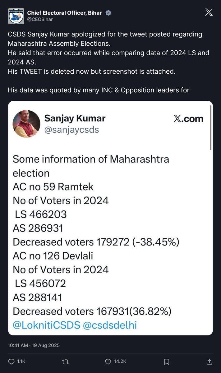 PrashantTandy's tweet photo. CSDS के संजय कुमार से भक्ति में ज़रा सी चूक हो गई थी - सज़ा तो मिलनी थी.
CSDS की अपनी आय का 83% सरकार से आता है - इसिलये संजय कुमार जब चुनाव एक्सपर्ट बन कर गोदी मीडिया में आते हैं तो डेटा को बीजेपी के पक्ष में रगंते पोतते हैं. https://t.co/1OP9Ub6uPZ