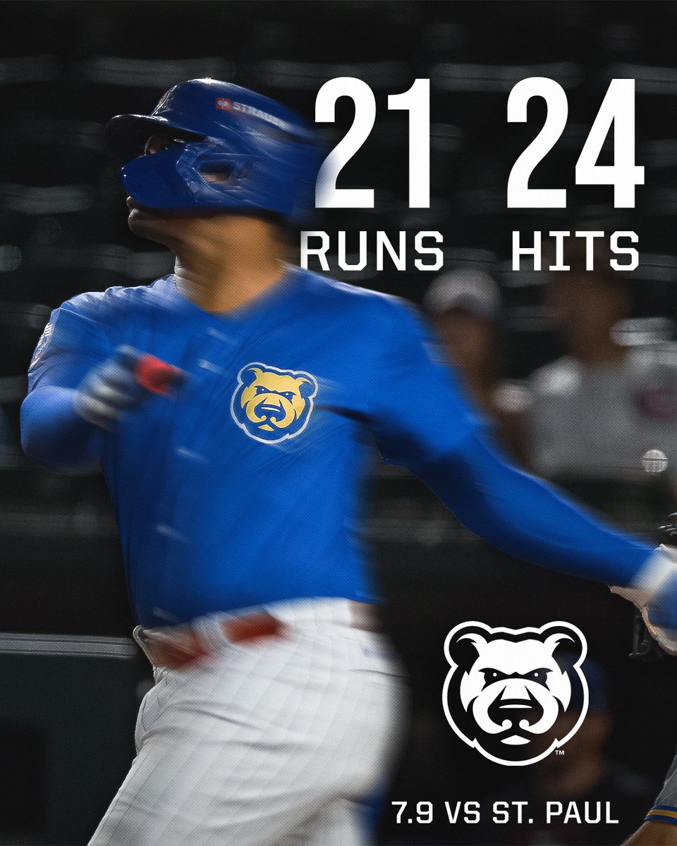 IowaCubs's tweet photo. Visual representation - Run Run Run Run Run Run Run Run Run Run Run Run Run Run Run Run Run Run Run Run Run Hit Hit Hit Hit Hit Hit Hit Hit Hit Hit Hit Hit Hit Hit Hit Hit Hit Hit Hit Hit Hit Hit Hit Hit
#iowacubs #iowaaa #cubs #milb https://t.co/oduCYadj2B
