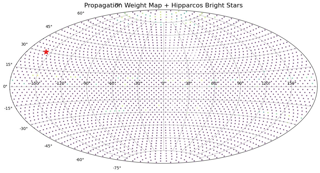 LdFrDrWriter's tweet photo. @NASA "Space Roar" Origin; Centroid plotted at (ICRS): RA  = 13:33:31.32572678 Dec = 30:09:42.27171578  NGC 5223 Canes Venatici structure https://t.co/iYvUEbWftE