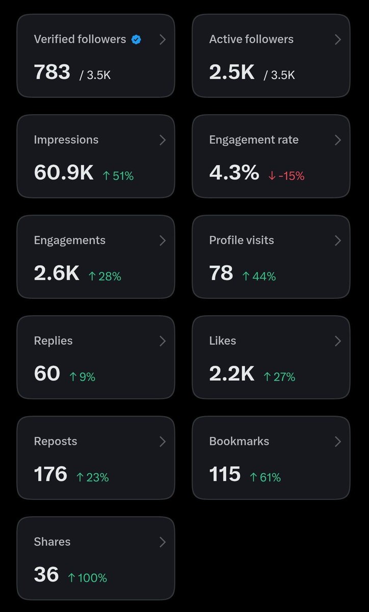 supremerebel7's tweet photo. Good morning! ☀️

Every day is another chance to improve.

Small steps, consistent effort, bigger results.

On to Day 10. 🚀📈 https://t.co/22PP0SKl6a