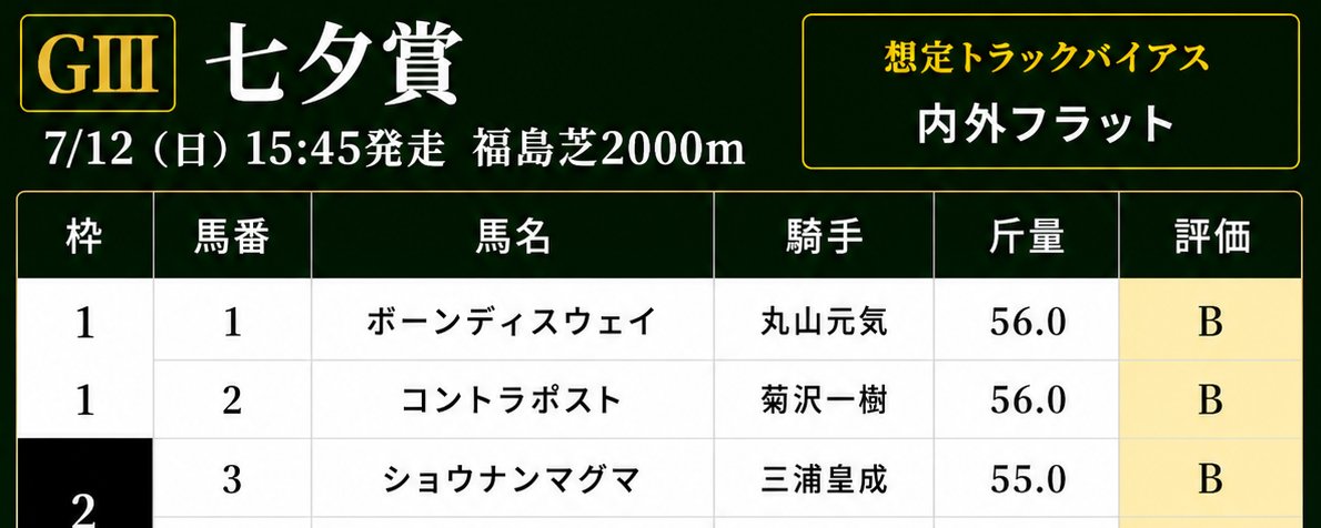 玉嶋亮『競馬の教科書』 (@keiba_tamashima) / Posts / X