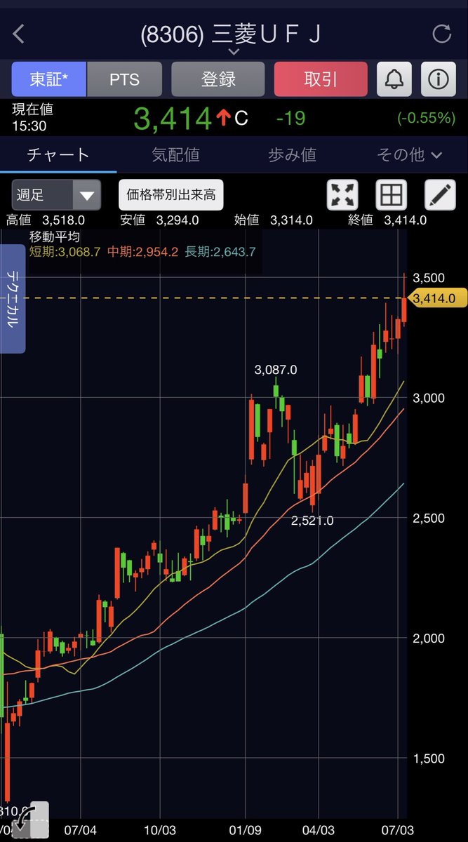 aks999_mk's tweet photo. 銀行株ってもう遅いかな。 どう思いますか？ https://t.co/wHE3l0A7LE