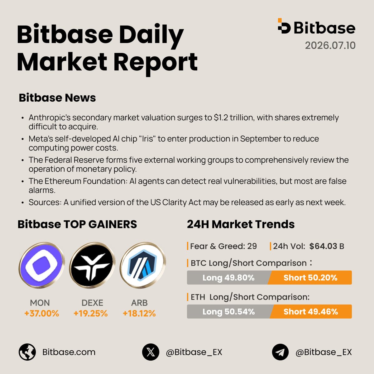 Bitbase_Ex tweet picture