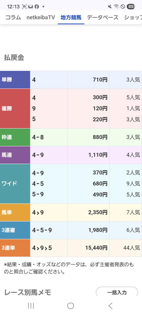 ikuinosairai's tweet photo. これはやったで！！

◎3人気🥇
○2人気🥈
▲4人気🥉

3連単総取り！！！！

15,440円×10口
→154,400円　

15万円勝ち！！！！🎯🎯🎯🎯

今週の鬱憤を晴らしました！
ここから当てまくれそうです！

#笠松3R https://t.co/BS8A59FM8N