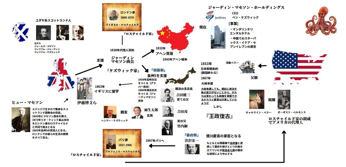 meriken7777777's tweet photo. @Jesuisunchat001 まず日本人はこの歴史を知っておかないとね。 https://t.co/86nuP9FKsf