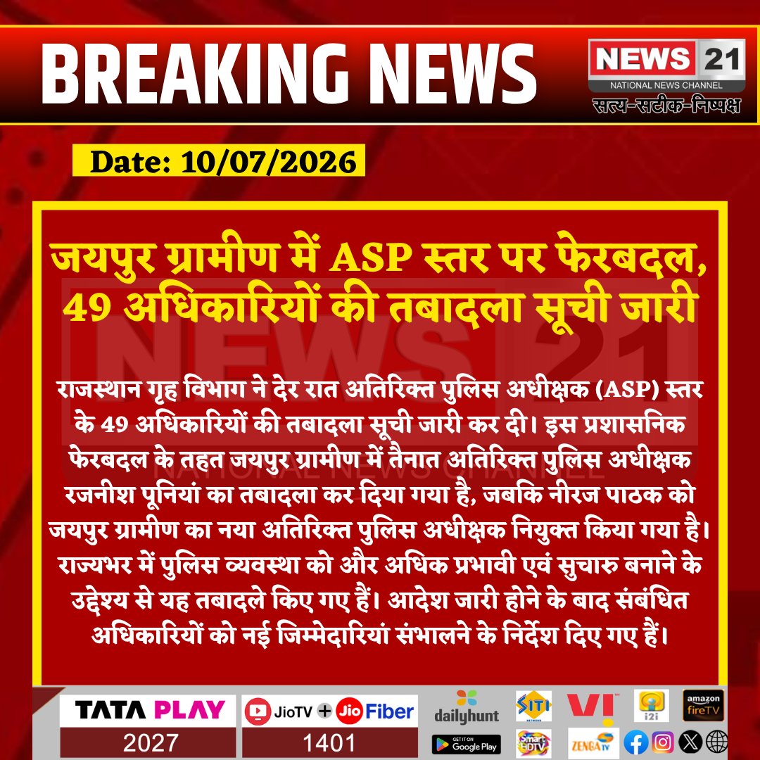 news21national's tweet photo. जयपुर ग्रामीण में ASP स्तर पर फेरबदल, 49 अधिकारियों की तबादला सूची जारी
#Jaipur #JaipurRural #Rajasthan #RajasthanPolice #PoliceTransfer #ASP #NeerajPathak #RajneeshPoonia #HomeDepartment #BreakingNews #LatestNews #HindiNews #News21 #News21National https://t.co/FRl8IhR5FC
