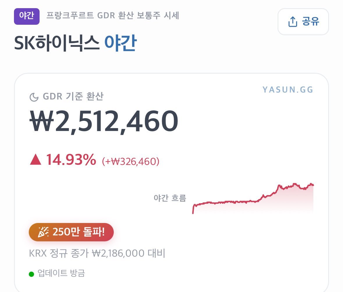 Fresh_Married's tweet photo. 테슬라 200불을 놓쳤어도
삼성전자 4만원을 놓쳤어도
SK하이닉스 10만원을 놓쳤어도

그래도 꽤 오랜 시간 시장에 있어보니
기회는 계속해서 오더라.

내가 주식 시작할 때에도 
놓친 기회가 한가득이었는데

차분히 공부하며 기다리니
결국 새로운 기회들이 오게된다.
못먹은거 억지로 쫓아가지마라 https://t.co/qJdJWq8cRK