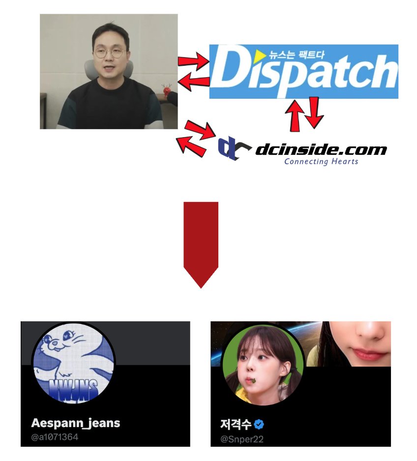 PoppyKPoppie's tweet photo. your michelin guide to misinformation and disinformation...newjeans and mhj edition. https://t.co/dFOh5DDudr