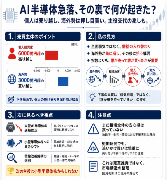 sam_breretbf's tweet photo. 海外勢が買い越しているのに、個人だけ投げている…これ、本当に弱い相場なんですかね？ https://t.co/P8CkJvGL3G