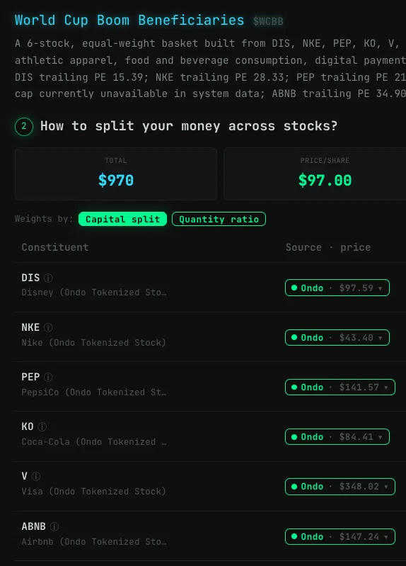 Zac_labs's tweet photo. World Cup Boom basket, built in seconds with our AI tool.

6 names that soak up the tournament spend: Nike (kits), Visa (official FIFA payments partner), Coca-Cola + PepsiCo (pouring rights), Airbnb (16 host cities booked out), Disney (broadcast/attention).

Fully backed, tradable, redeemable, on-chain. Tokenized via Ondo (is this the best option? OGs please advice).

The World Cup is a consumption event. Now you can trade it as one basket. Launching soon.