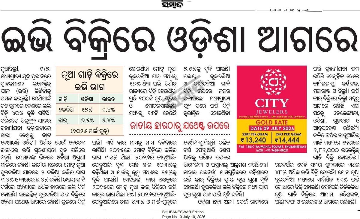 realpravat's tweet photo. Odisha is emerging as a leader in India's EV transition. Around 17% of new two-wheelers sold in the state are electric, while 7.5% of all new vehicle registrations are EVs.
#Odisha #EV #Bhubaneswar https://t.co/ihVyDvSJOf