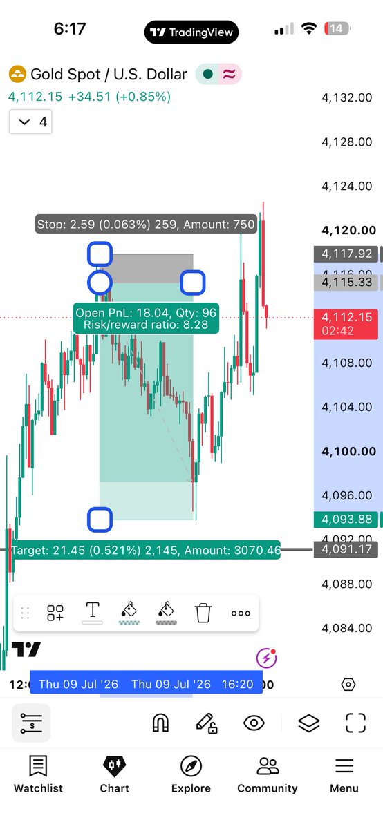 shailwedesign's tweet photo. Your boy has started trading https://t.co/QLtTvPEXah
