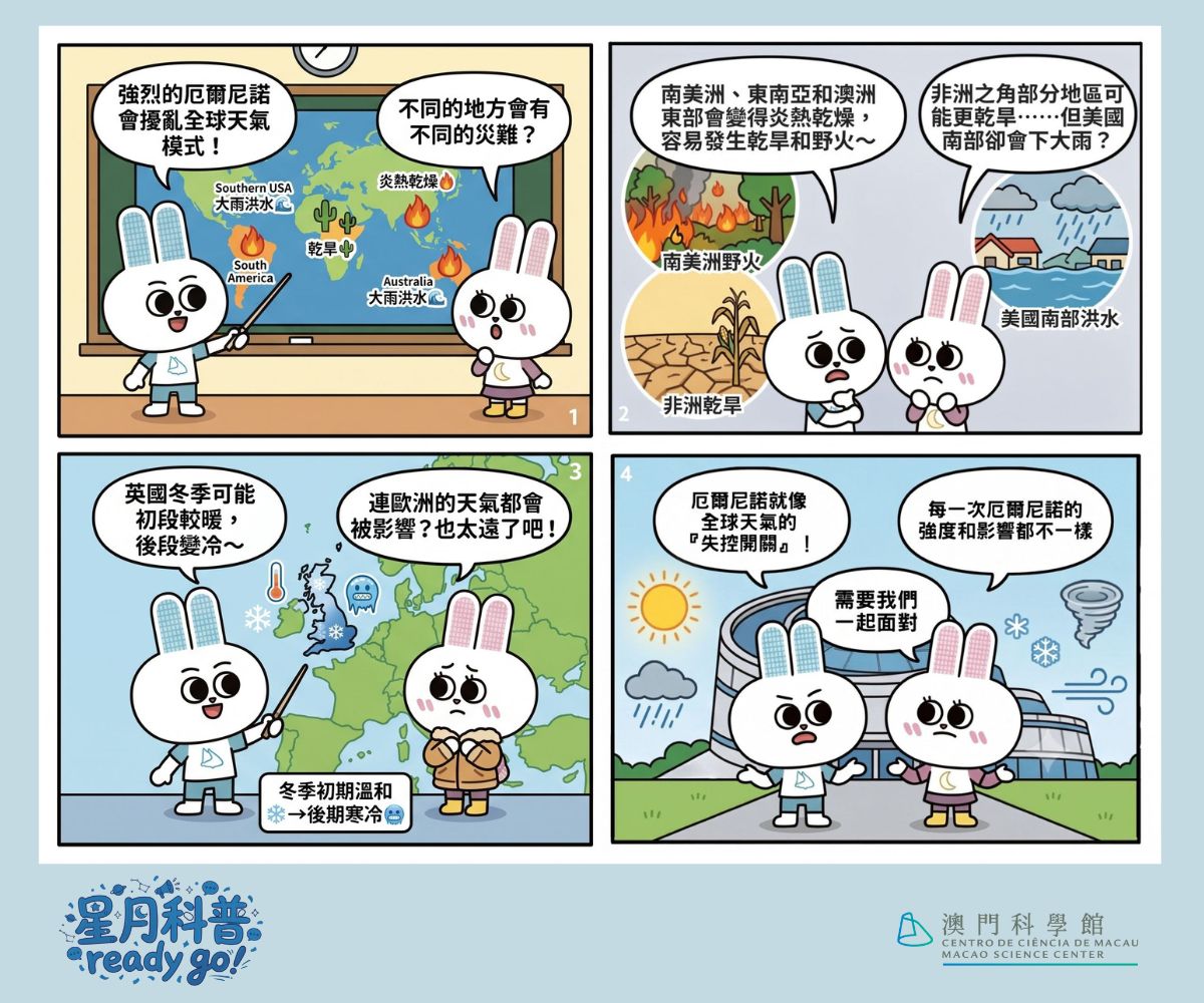 mscmacao's tweet photo. 厄爾尼諾不只是讓太平洋變暖，它還會推倒骨牌，擾亂全球天氣！

一起來看漫畫發生了什麼事

強烈厄爾尼諾來襲，世界各地天氣大不同，厄爾尼諾就像全球天氣的“失控開關”，每一次的強度和影響都不一樣，但都值得我們持續關注與應對。

明天預告：高溫不用怕！星月兄妹將教大家環保消暑小妙招 https://t.co/t4tl5Ku2cj