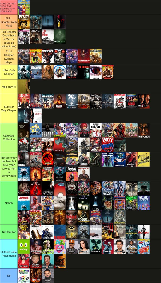 DBDperksOPplz's tweet photo. DBD License Survey Tier List https://t.co/J5PJQ0V53P
