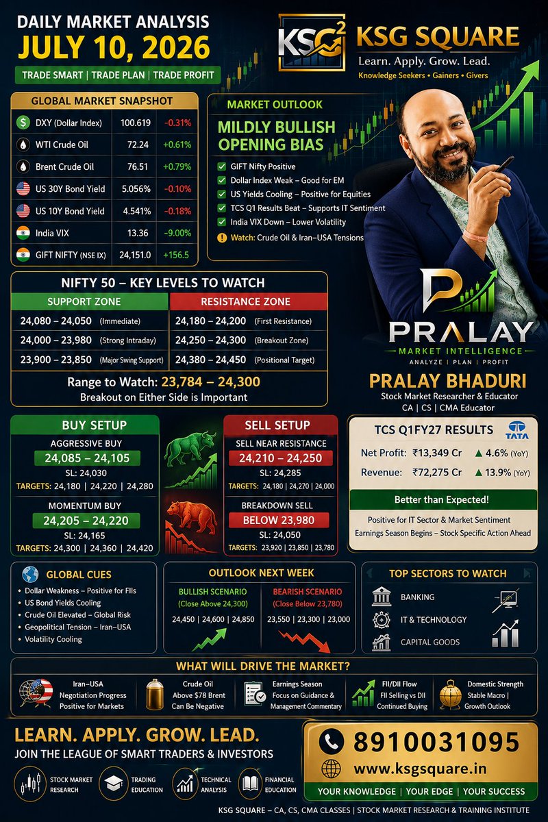 PralayBhaduri's tweet photo. 10th July 2026 Market Outlook Nifty Trade Set up #nifty #niftybank #tcs #niftyit https://t.co/utmg7Bp6aR