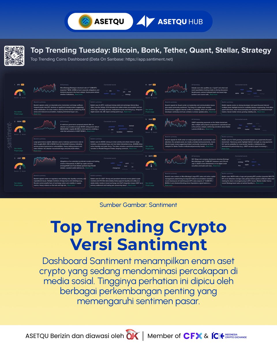 asetquu's tweet photo. Bitcoin Bukan Satu-satunya, 6 Crypto Ini Sedang Jadi Sorotan

Media sosial sering menjadi tempat pertama munculnya sentimen pasar crypto. Berdasarkan data Santiment, terdapat 6 aset yang menjadi top trending karena peristiwa penting, bukan semata-mata karena kenaikan harga. https://t.co/gSLZsyfZK8