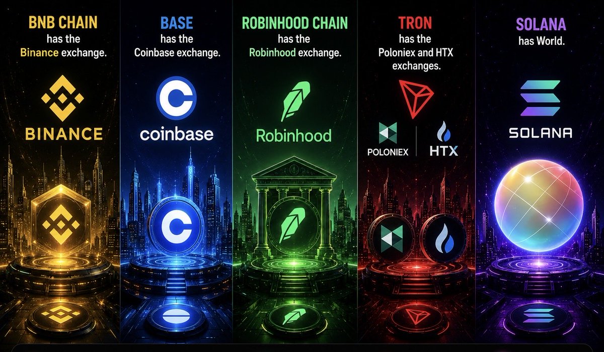 grin_toshi's tweet photo. Every big chain has its own exchange. May be it's time for WORLD .Built from the ground up. Born from a meme. https://t.co/usjJVWHrib