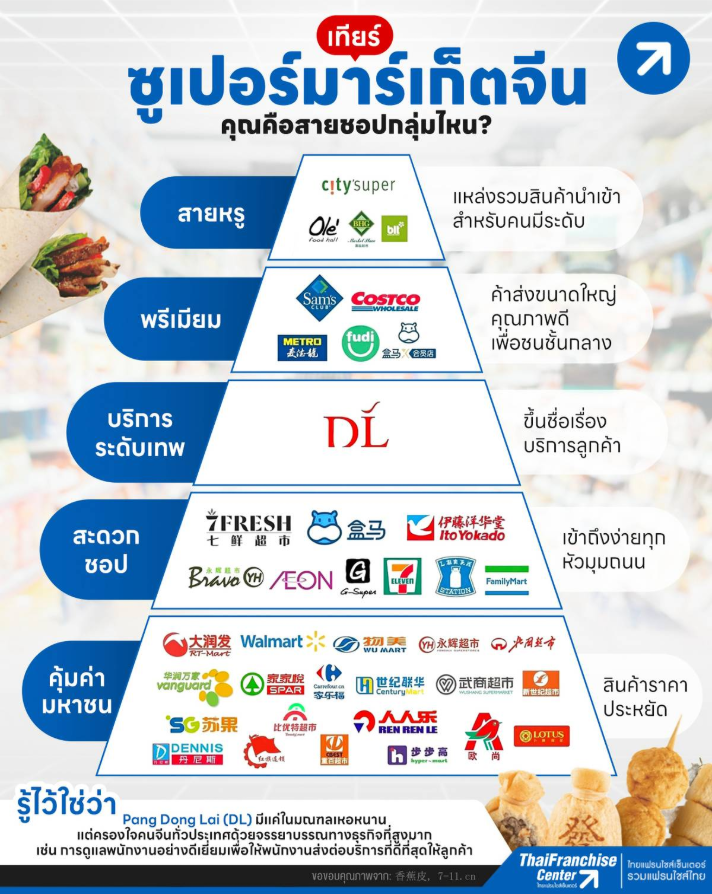 MysticismSky's tweet photo. จะสั่งอีแซมได้ต้องจ่ายเมมเบอร์รายปี ปกติของบริจาคเคยเห็นแต่พวกเน้นของถูกจำนวนเยอะๆ แต่อันนี้มาแบบบะหมี่คัพแบรนด์ญี่ปุ่น ไส้กรอกโปรตีนสูง น้ำแร่ ให้ของบริจาคเหมือนเห็นคนรับบริจาคเป็นคนในครอบครัวอะ ปกติชีกินแบบไหนคนที่ได้ของก็ต้องได้ระดับเดียวกัน ยอมเลยเสดถีนี https://t.co/ZlOOmVqGkU
