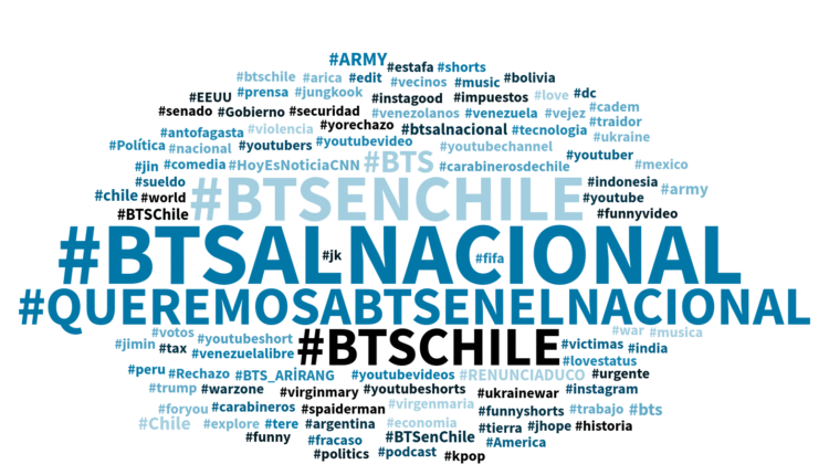 BTSDailyChile's tweet photo. 📊 Otro dato relevante del estudio de Simbiu: la movilización de ARMY Chile no tuvo un único líder.

El análisis identificó más de 1.000 cuentas participando activamente en la conversación, entre medios de comunicación, creadores de contenido, perfiles políticos, cuentas de fanáticos y usuarios dedicados a amplificar los mensajes.

La consultora concluye que la red no estuvo dominada por una sola cuenta, influencer o medio, sino que funcionó como una estructura distribuida.

Según el informe, las cuentas de fanáticos impulsaron las principales consignas, mientras otros usuarios mantuvieron la presión y perfiles de mayor alcance permitieron que el tema ingresara al debate político e institucional.

Además, entre las cuentas cuyos datos pudieron identificarse, cerca del 90% correspondía a personas de 18 a 34 años, mientras que las mujeres representaron el 56,5% de la participación.

La capacidad de coordinación de la comunidad de seguidores fue uno de los principales hallazgos del estudio

© https://t.co/XCwsyCjW30