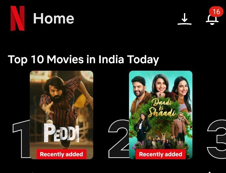 TweetRamCharan's tweet photo. No. 1 Grosser of South India at the Boxoffice is now Trending #1 on @netflix 🔥🔥

#PEDDI Continues to Rule &amp; Win.
@AlwaysRamCharan https://t.co/f89CKq2cqm