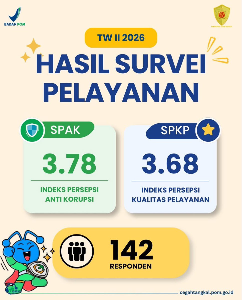 ctbpom's tweet photo. 📊 Hasil Survei Pelayanan Direktorat Cegah Tangkal TW II 2026

Terima kasih kepada 142 responden atas partisipasinya.
✅ SPAK: 3,78
✅ SPKP: 3,68
Masukan Anda menjadi penyemangat kami untuk terus meningkatkan kualitas pelayanan.
#BPOMRI #CegahTangkal #PelayananPublik https://t.co/hScaYFLe4y
