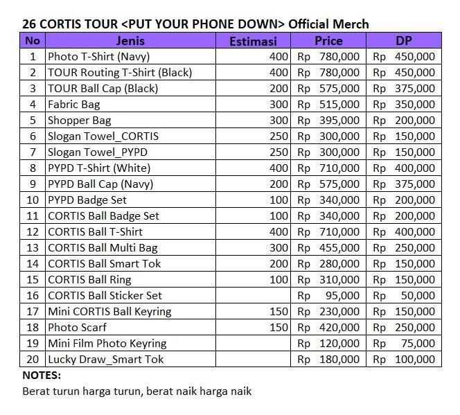 seedow136's tweet photo. 🌸[PRE-ORDER] INA GO🌸

'26 CORTIS TOUR <PUT YOUR PHONE DOWN> Official Merch

NOTES:
—Harga yang tertera masih estimasi, dapat berubah menyesuaikan rate &amp; tagihan tax

🏠Bogor
✅️Est bersih ina
✅️DP/Cicilan
❌️Biaya pack &amp; adm shopee 15%
#gobyseedow https://t.co/Six0nw2yil
