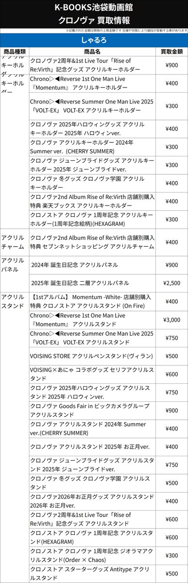 買取情報】 ▷ クロノヴァ ◁ 🐧 しゃるろ さん 🐧 アクリル