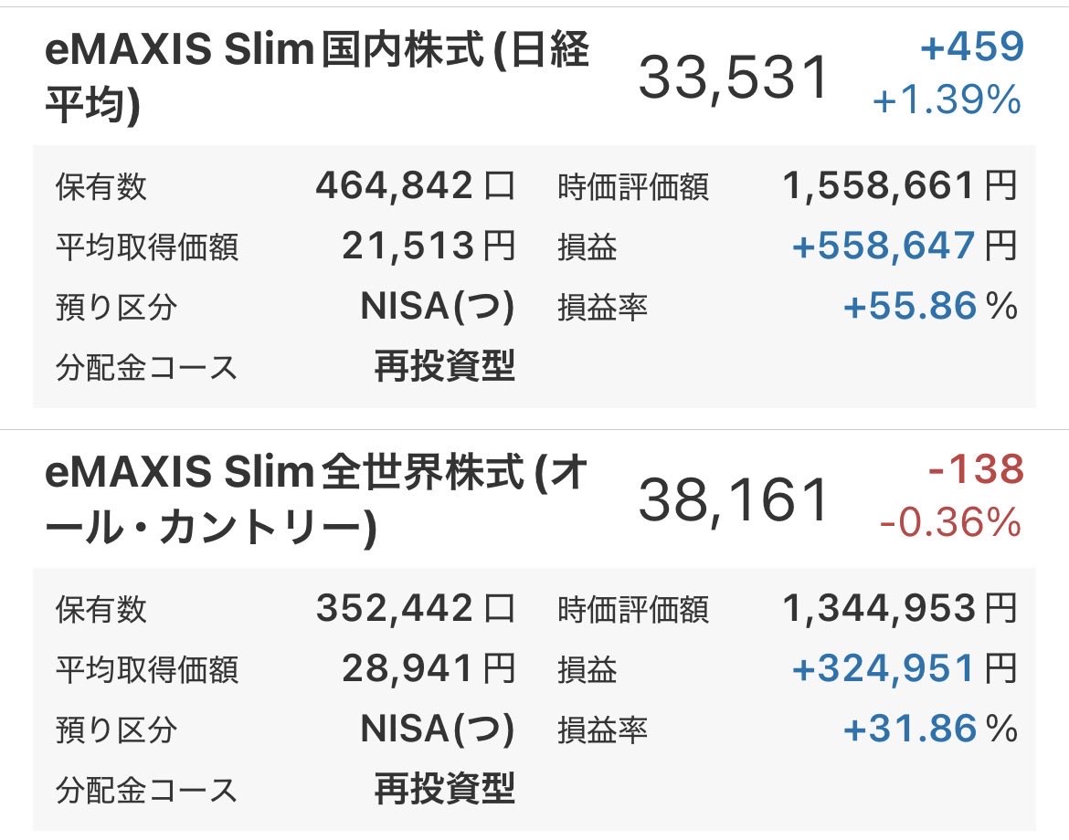 nichioru's tweet photo. ◽️858日目

#日経平均
1,558,661円
#オルカン
1,344,953円

知能が高い人ほど、社会性に欠ける場合が多く、人間関係に対してあまり興味が持てず、代わりに自分の関心事に深く没頭する傾向があるという。株好きな人ってこの傾向にあるのか？ https://t.co/flGSa07XB3