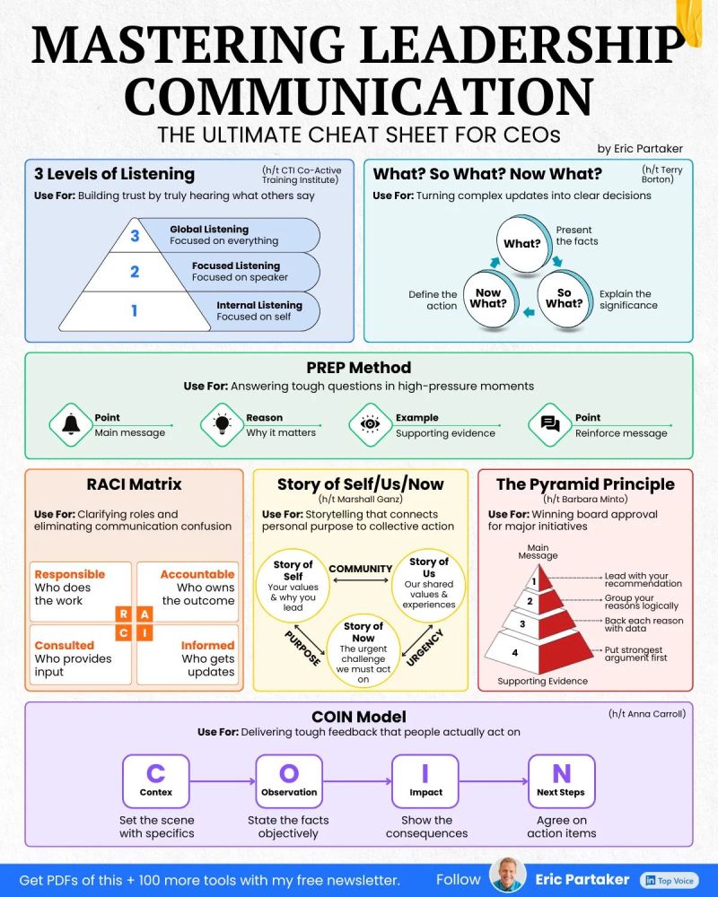 AlwaysKeepL's tweet photo. Mastering leadership communication https://t.co/jucZyDldWl