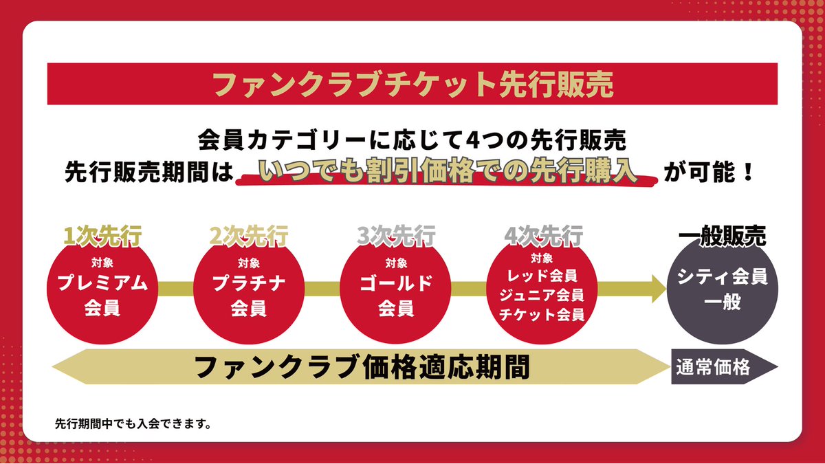 sun_SUNBIRDS's tweet photo. 🔴サンバーズフレンズ2026-27シーズン入会のご案内🔴

いつもサントリーサンバーズ大阪に温かいご声援をいただきありがとうございます。
2026-27サンバーズフレンズの会員募集についてご案内いたします。

詳しくは下記URLをご覧ください🔽
https://t.co/vJYw61TlfN

#サントリーサンバーズ大阪 https://t.co/E6Noka15Fv