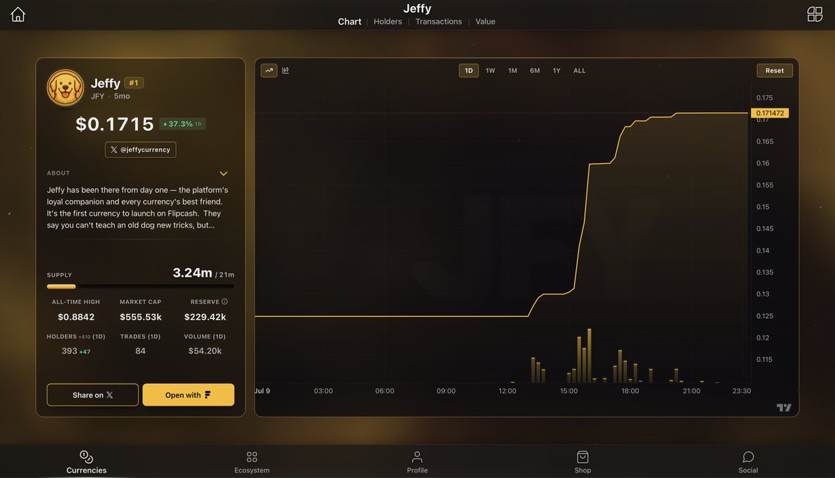Flipriseio's tweet photo. Who said tracking currencies had to be boring?

We didn't get the memo 😐

$JFY just did +37.3% today.

And soon... you'll be watching it live on Fliprise.

OPOF. Only possible on @flipcash

(Honorable mention to @solana for holding it all up) https://t.co/HKwvBVSL9b