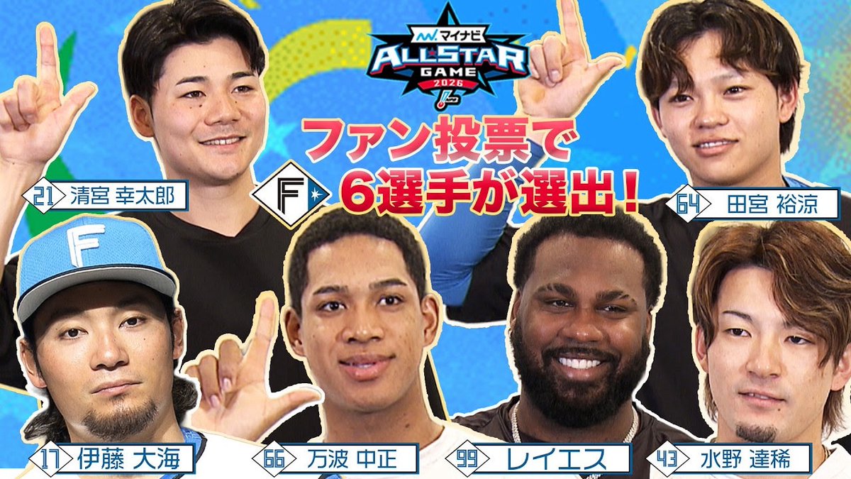 FightersPR's tweet photo. ファン投票でファイターズから6選手が選出🔥

「マイナビオールスターゲーム2026」への意気込みを熱く語る！その様子をYouTubeで公開中！

▼本編はこちら！
https://t.co/oKRzYBEEI1

#ドミれ
#lovefighters https://t.co/RCTokkAHSV