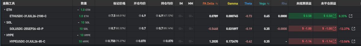GaoHeadmaster's tweet photo. #Signalplus &amp; #Deribit 交易大赛活动白送的3张期权已经到账，现在卖出可以获得20U，当然你也可以搏一搏，说不定暴富一把。 https://t.co/V00X7OWEHt