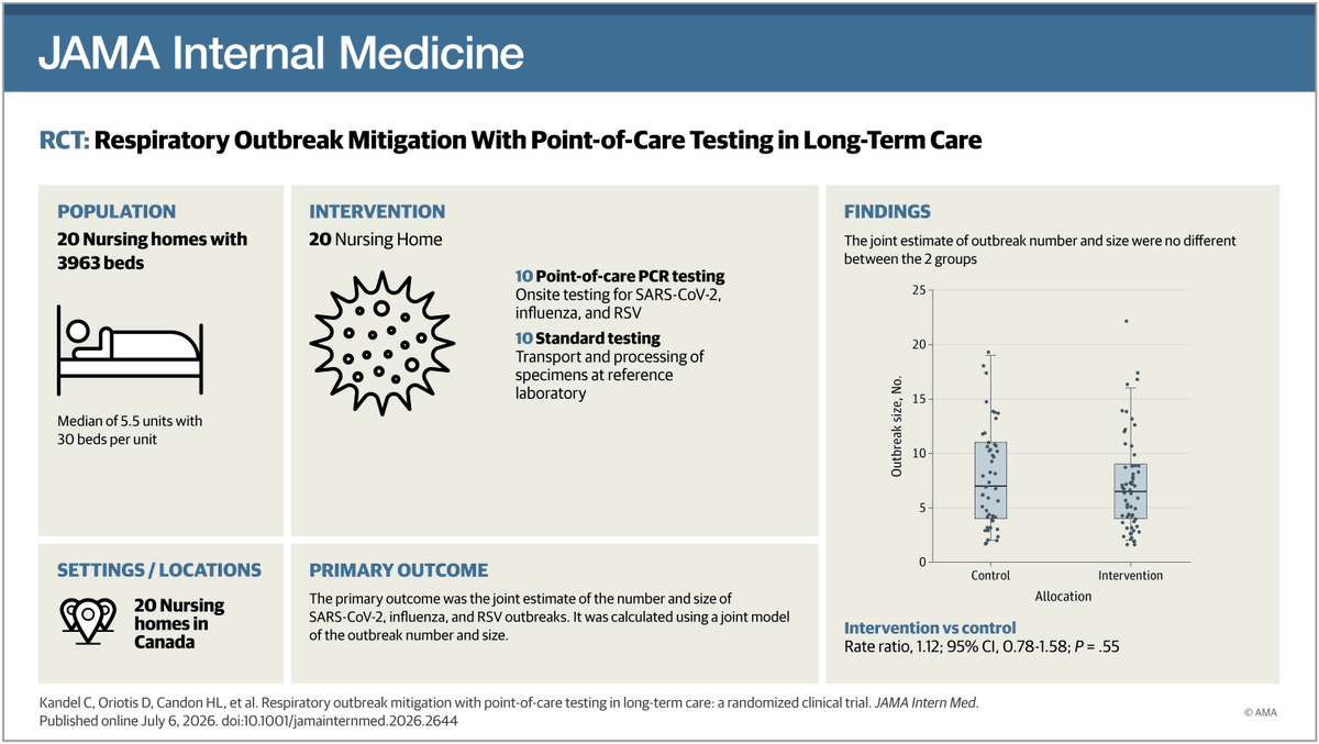 JAMA Internal Medicine tweet media