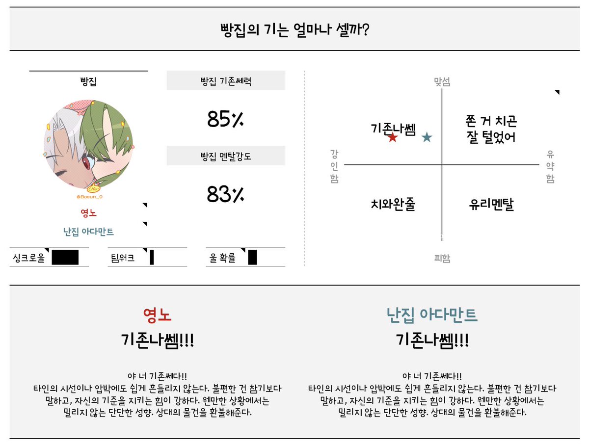 missionN0o0gle's tweet photo. [ 기존쎄 #체크리스트 ]를 배포 합니다! (전체공개/무료배포)

캐릭터는 얼마나 기가 쎌까요...
4분면으로 분류한뒤, 간단한 결과값을 출력해줍니다
과연 물건 환불 할 수 있을까요?

1인,2인 탭이 포함되어있습니다.

https://t.co/MMfVJRLIAj https://t.co/J4ugqLdZFe