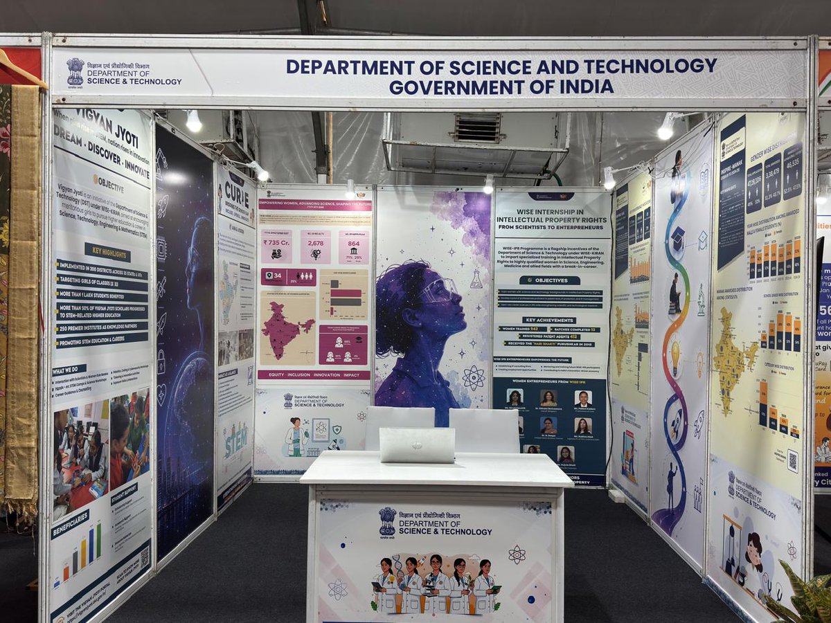 IndiaDST's tweet photo. .@IndiaDST showcased its flagship initiatives empowering girls and women in #STEM at the #BRICS Women Ministerial Meeting in Kochi (8–9 July 2026). Led by @DrSusheelaNegi1, Associate Head, S&T capacity building @IndiaDST, the exhibition highlighted impactful programmes, achievements and inspiring success stories advancing women’s participation and leadership in science, technology and innovation.

Hon’ble Union Minister for Women & Child Development Smt. Annapurna Devi @Annapurna4BJP, along with #BRICS Ministers and Heads of Delegation, visited the exhibition and appreciated @IndiaDST’s efforts towards building an inclusive #STEM ecosystem.

@DrJitendraSingh @waghmare16 @MinistryWCD @BricsIndia2026 @DBTIndia @CSIR_IND @moesgoi