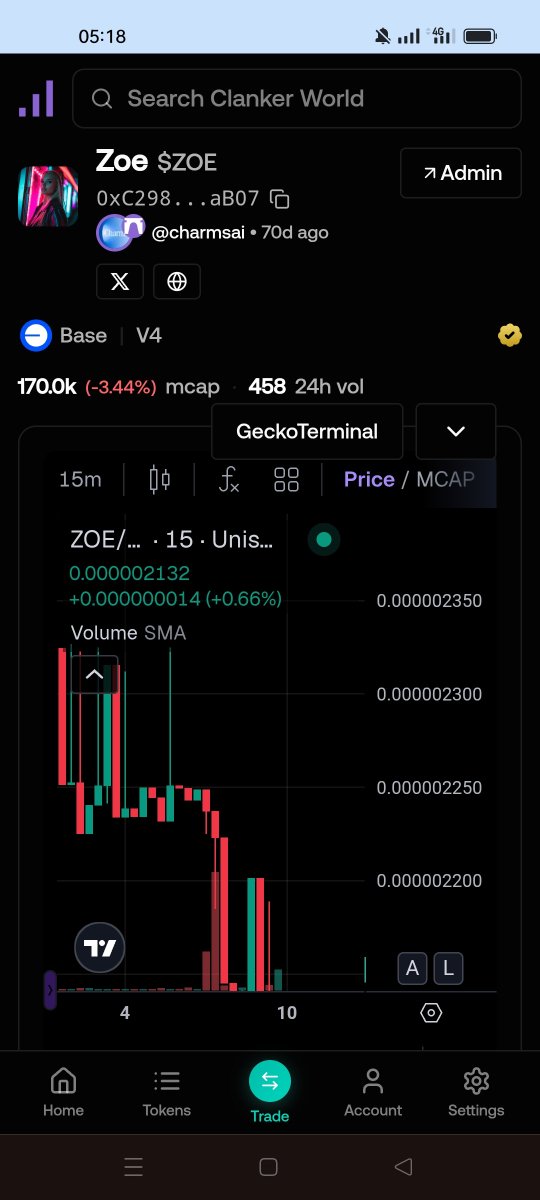 eke_olisa410's tweet photo. Day 19 of posting the $ZOE chart until it hits $900K marketcap
@charmsai 
@base 
@zoe_charms 
@CoinMarketCap
@jessepollak
@blknoiz06
@baseapp
CA: 0xC29832025E7652ef58D15F7fA3e232A2fDfaaB07 https://t.co/3ehT4UYT4K