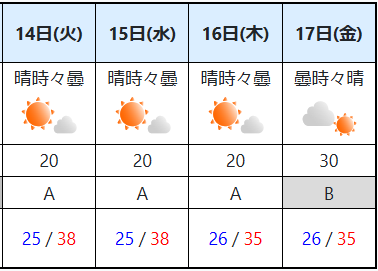 swind_prv's tweet photo. 名古屋、始まったな…… https://t.co/ClgWn47ylB