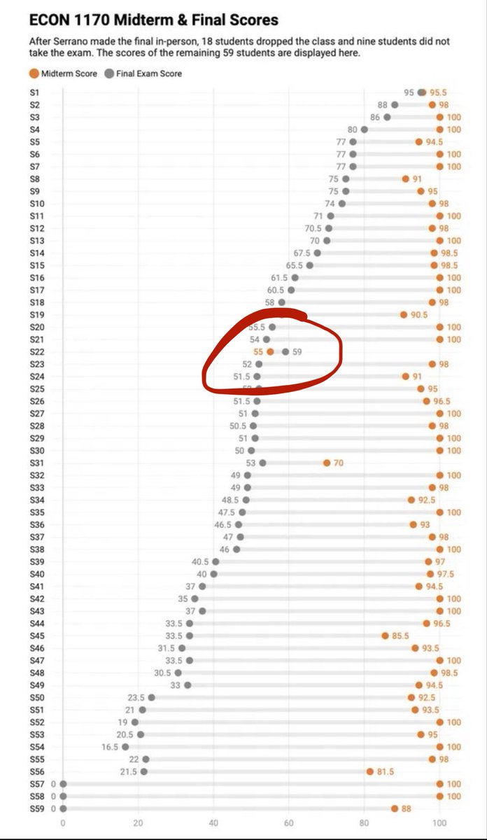 LongFormMath's tweet photo. Students like this warm my heart. It’s effortless to be dishonest, and yet they make an honest effort anyways! https://t.co/ExogpF5J8o