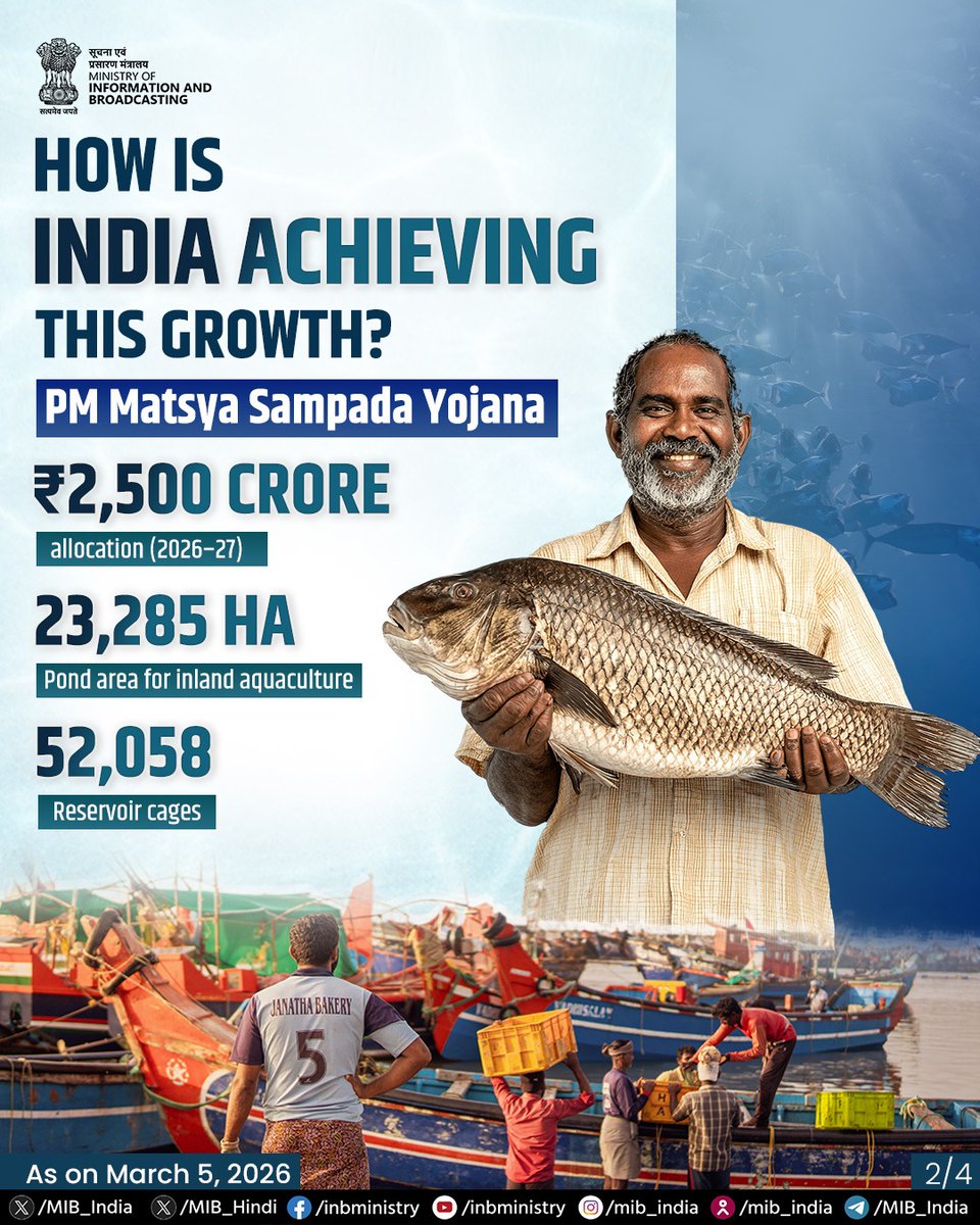 MIB_India's tweet photo. India's fisheries sector is no small catch. 🐟

With 106% growth in fish production in just over a decade, India is now the world's second-largest fish-producing nation, contributing approximately 8% of global fish production.

Here's how.

#NationalFishFarmersDay #Fisheries https://t.co/TWv2ncQw3K