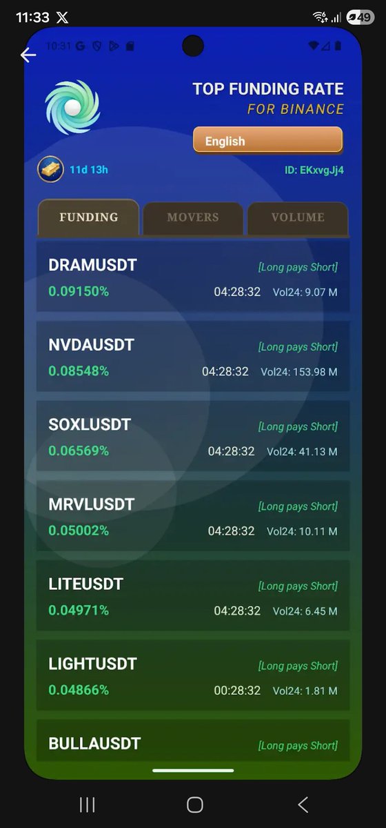 SinhvienAI's tweet photo. I coded the LuminaFin app to track Binance Futures volatility for my daily use. Now sharing it on Google Play for feedback to improve it.

​I believe it will save everyone time by listing all movements (Funding Rate, Movers, Volume). https://t.co/2aWyKBOhZx