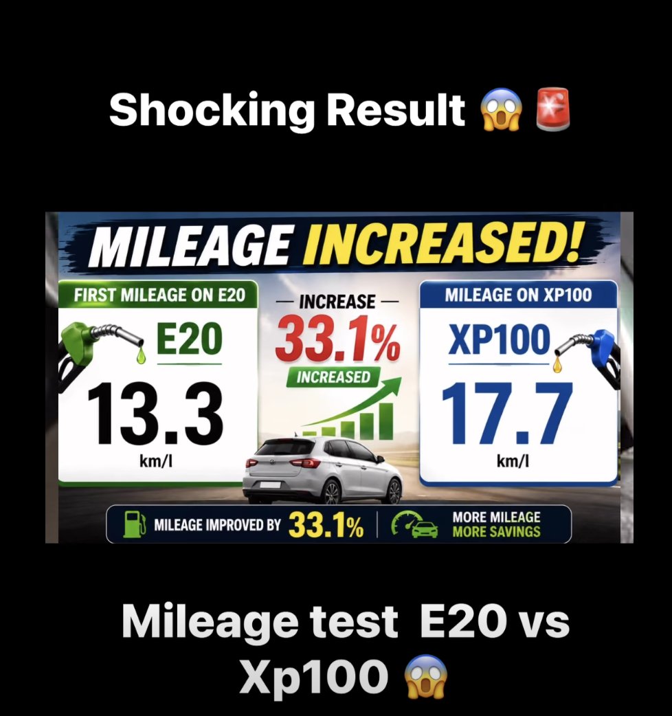OfficeOfDGP's tweet photo. Mileage test Honda City E20 vs XP100 by agent of Oil Lobby

33%

But according to Shri @nitin_gadkari  ji and @HardeepSPuri Sir, new maths

33% = 6%

So which is more expensive? E20 or XP100
Calculation includes the cost of maintenance 

Pls make @arai_india  report public https://t.co/z6LzxQCgJk