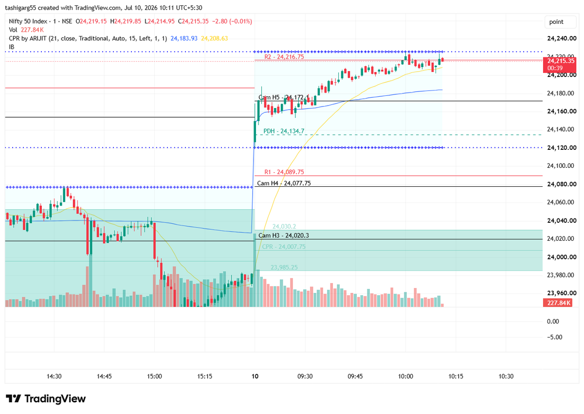 cayogesh20's tweet photo. nifty is at daily R2 24216.75, https://t.co/sX3SkP1Jc5