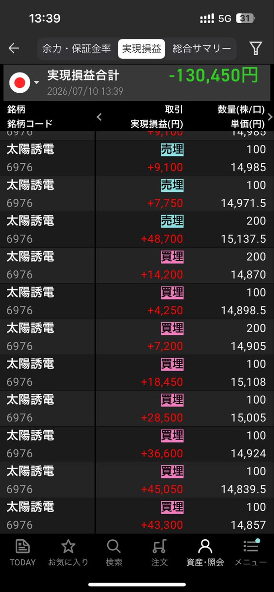 orupi__'s tweet photo. 寄り凸SUMCO空売りで地獄見ました🤮
先に寄ってるのみんな寄り天でしたやん😭ローツェは決算あったから、何も無いSUMCO優先しちゃった……

誘電いっぱい取ったけどプラテン出来ないの終わってる😇

ちゃんとしてるほうのABC入りました😀リバれー📈

用事あるので早めの📮 https://t.co/ZEEbZZDFAK