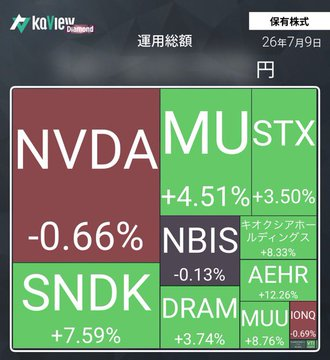 DOUGLASRAVIER's tweet photo. 私は結構慎重なことを言う時もありますが
結局発言よりポジションにこそ本音が現れます。

これが現在の私の本音です↓ https://t.co/QRF0lUd6Tg