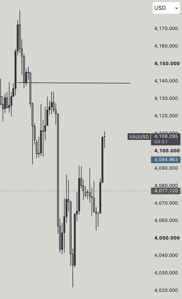 lastborn_smc's tweet photo. #xauusd 🏌🏻‍♂️ 3R first Target 🎯 https://t.co/XkHdiVEB0v